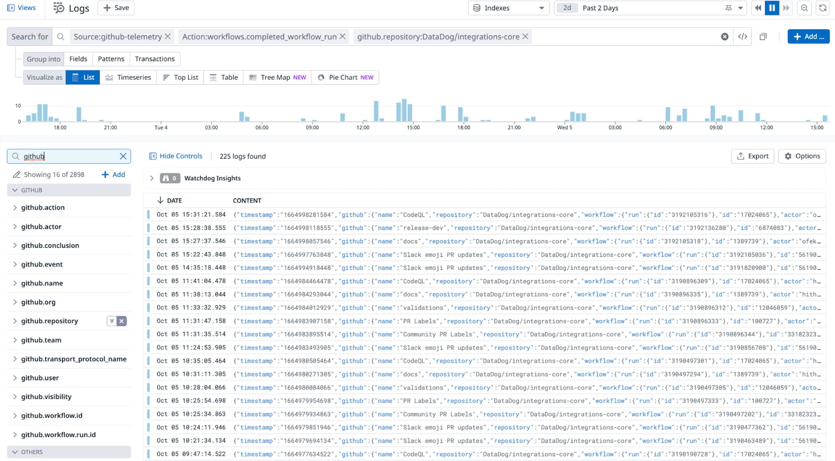 Collect GitHub Audit Logs and Scanning Alerts With Datadog | Datadog