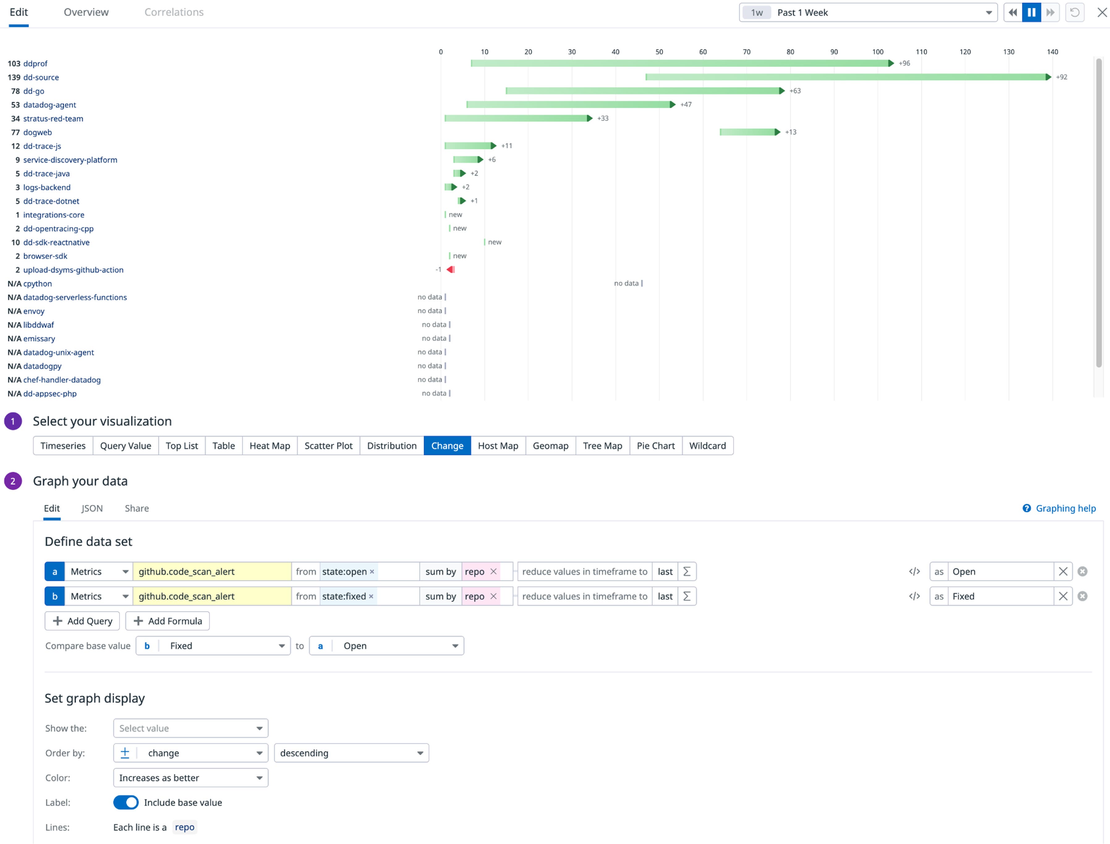 Collect GitHub audit logs and scanning alerts with Datadog | Datadog