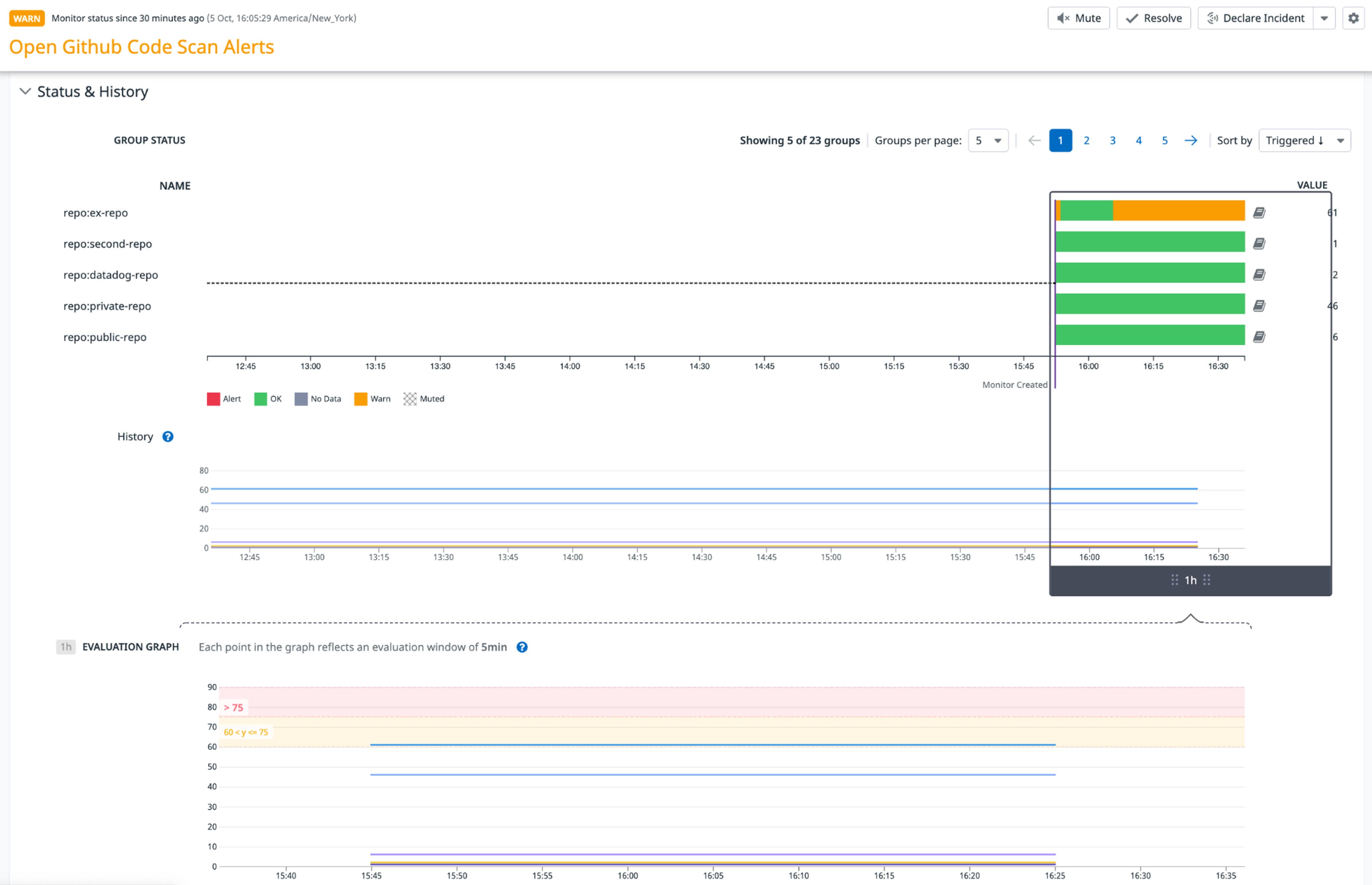 Collect GitHub audit logs and scanning alerts with Datadog | Datadog