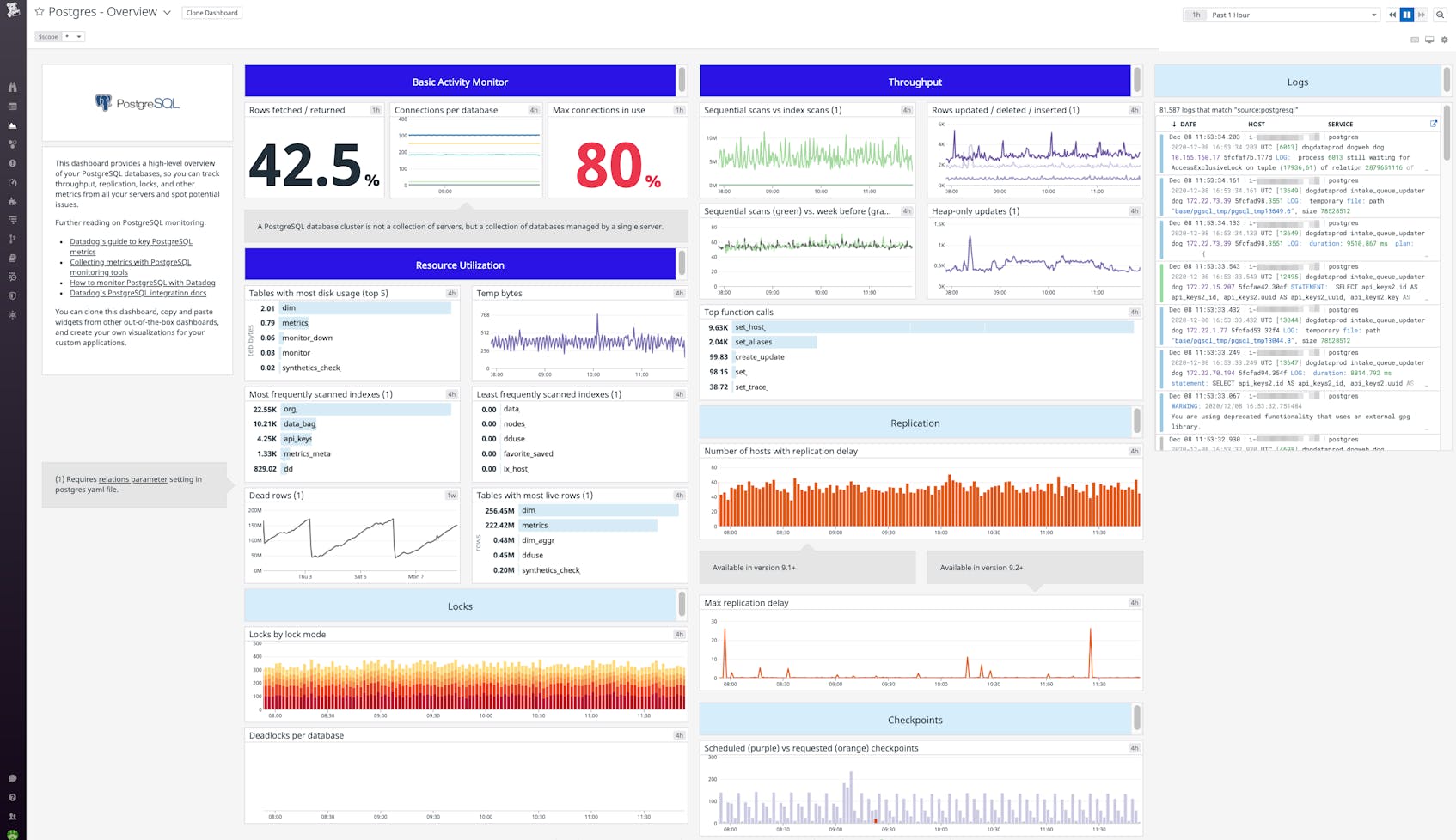 postgresql data - postgresql dashboard