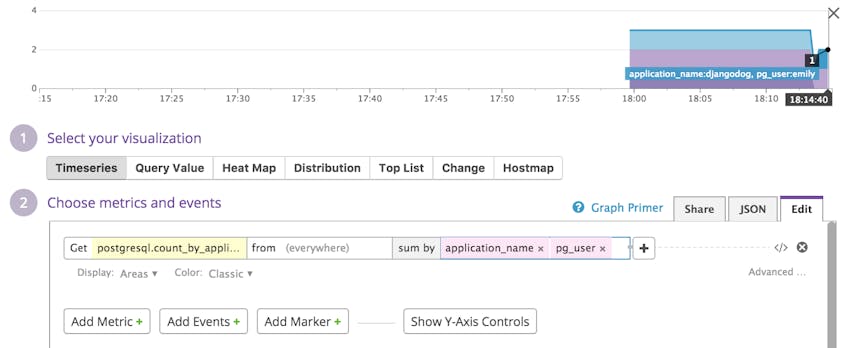 How to Collect and Monitor PostgreSQL Data With Datadog | Datadog