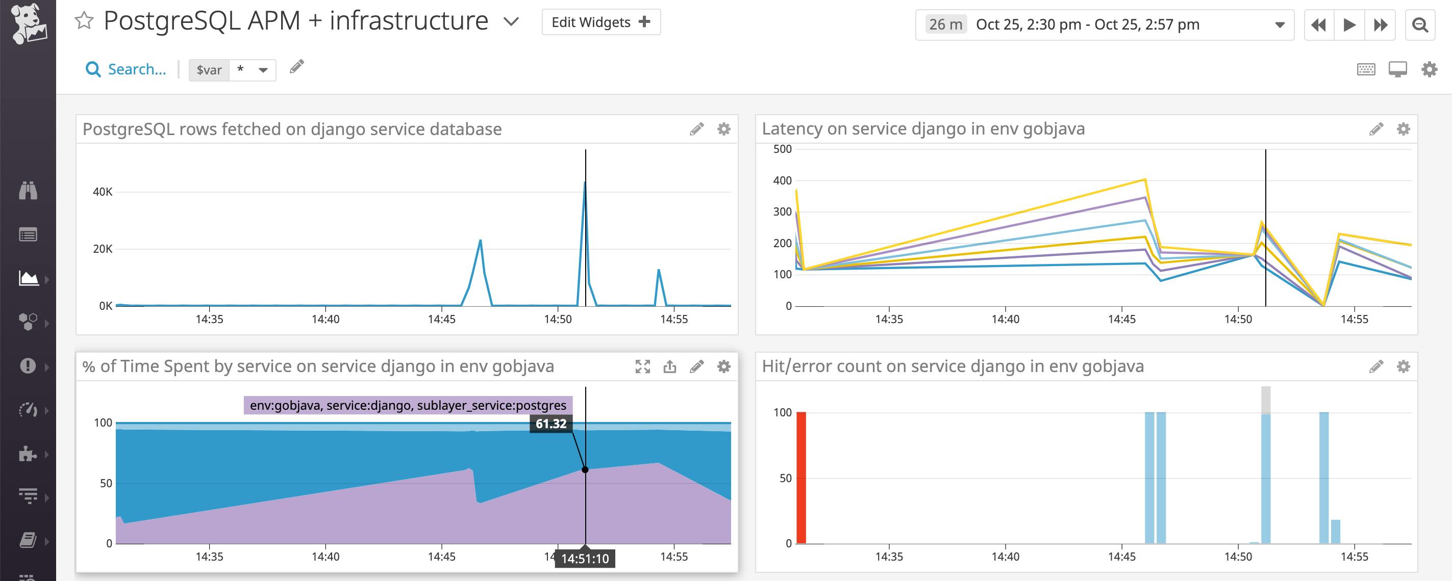 How to Collect and Monitor PostgreSQL Data With Datadog | Datadog