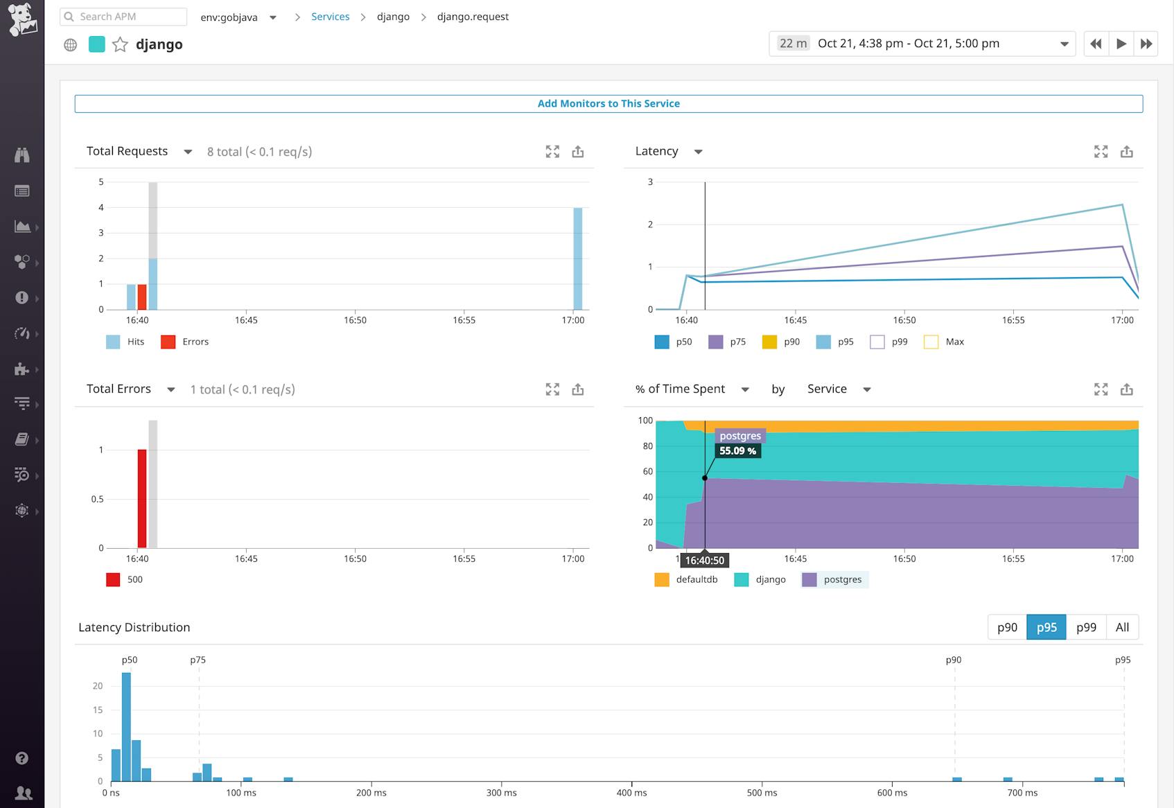 Monitor PostgreSQL data with Datadog: postgresql and django service in Datadog APM dashboard