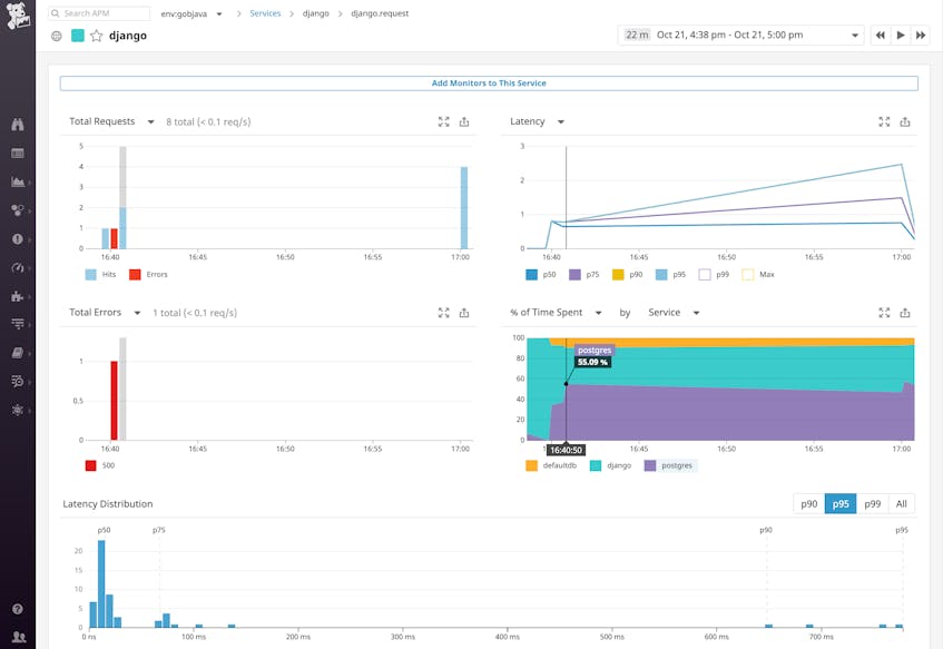 How to Collect and Monitor PostgreSQL Data With Datadog | Datadog