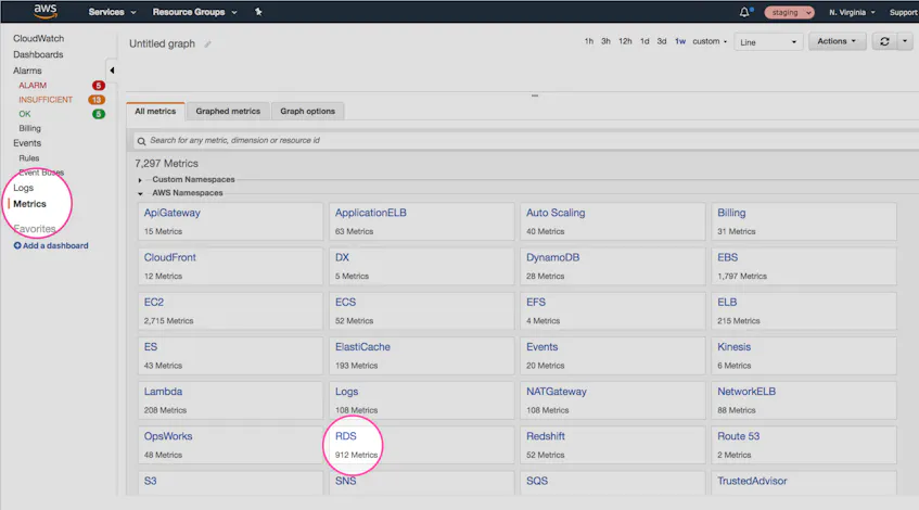 Collecting RDS Metrics From PostgreSQL Databases | Datadog