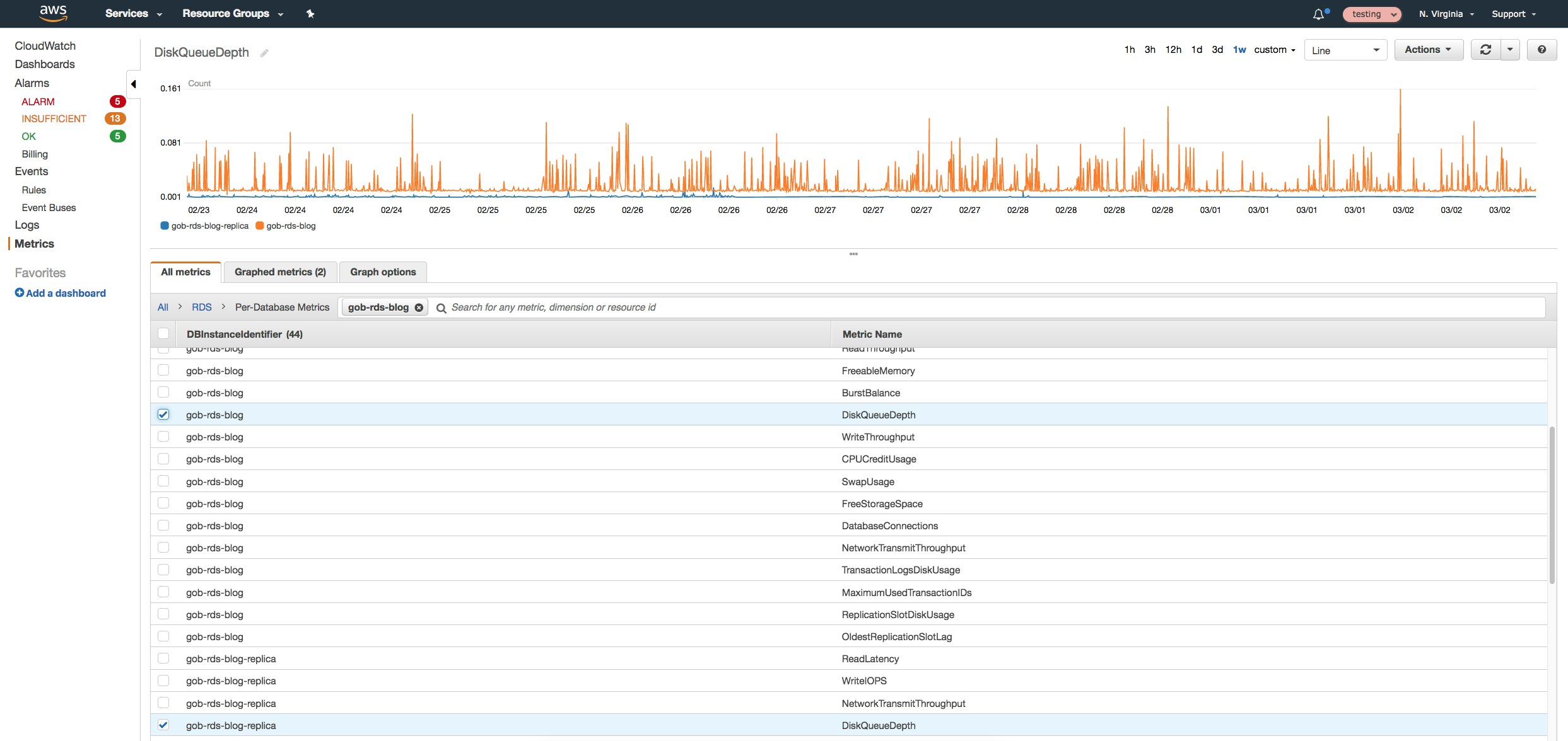 rds metrics postgresql monitoring tools aws console graph multiple metrics rds metrics postgresql monitoring tools aws console graph multiple metrics