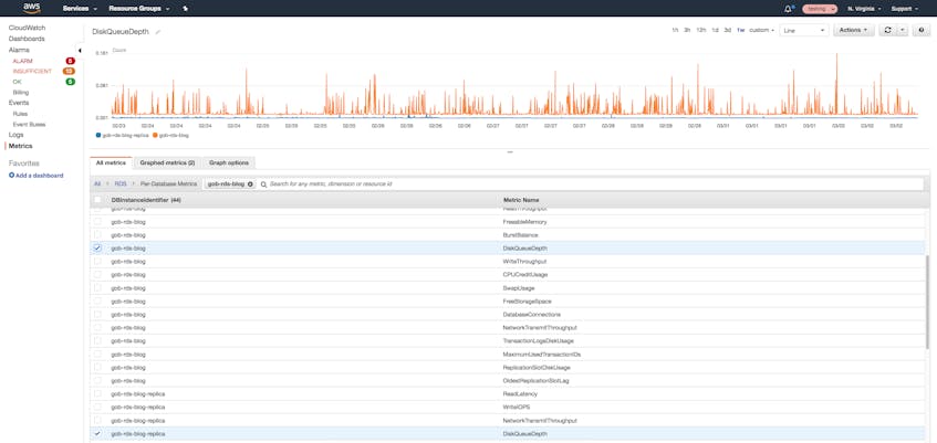 Collecting RDS Metrics From PostgreSQL Databases | Datadog