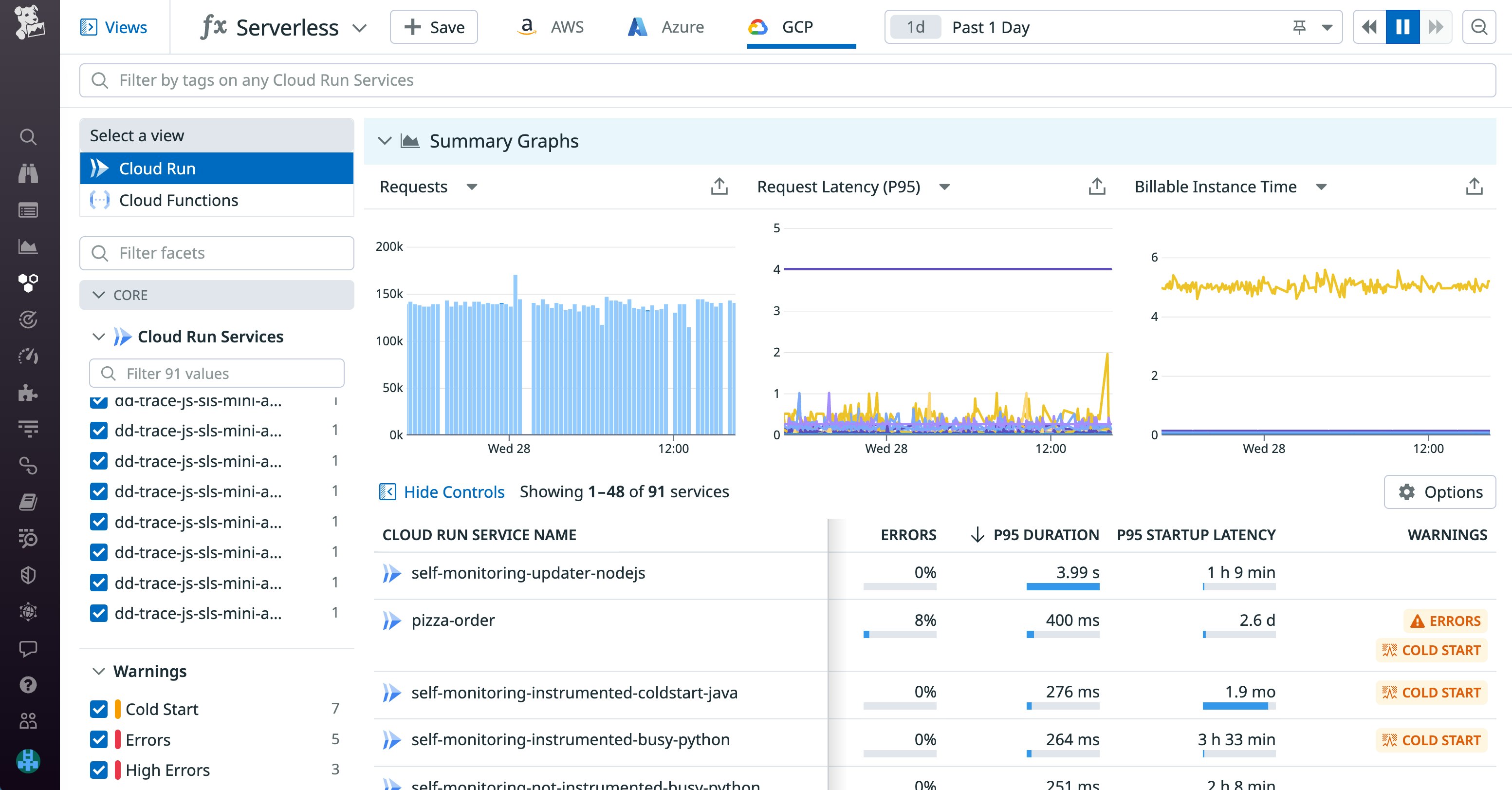 Visualize your Cloud Run services in the Serverless View. Visualize your Cloud Run services in the Serverless View.