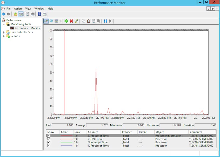 Windows performance monitor