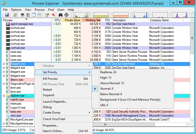 Procexp priority setting
