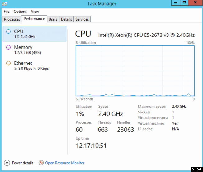 Task manager in action