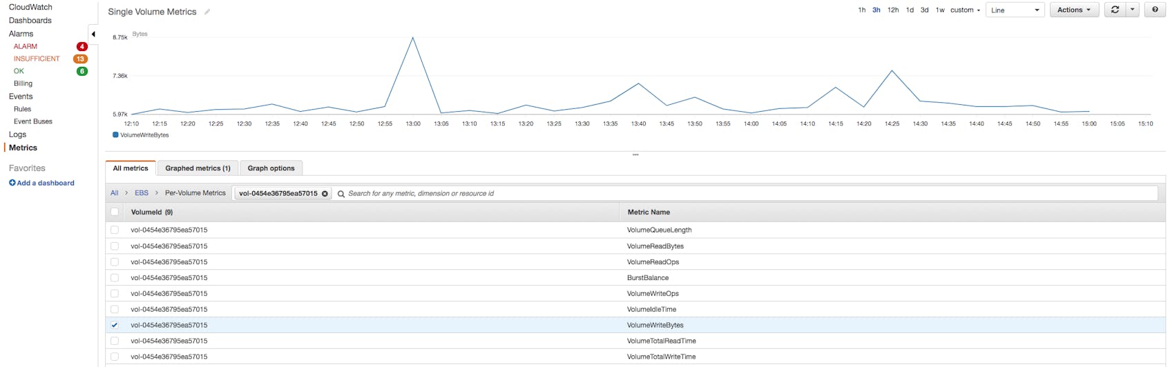 Single volume EBS metrics from the CloudWatch console