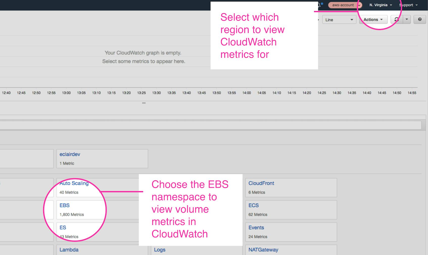 View EBS metrics in CloudWatch