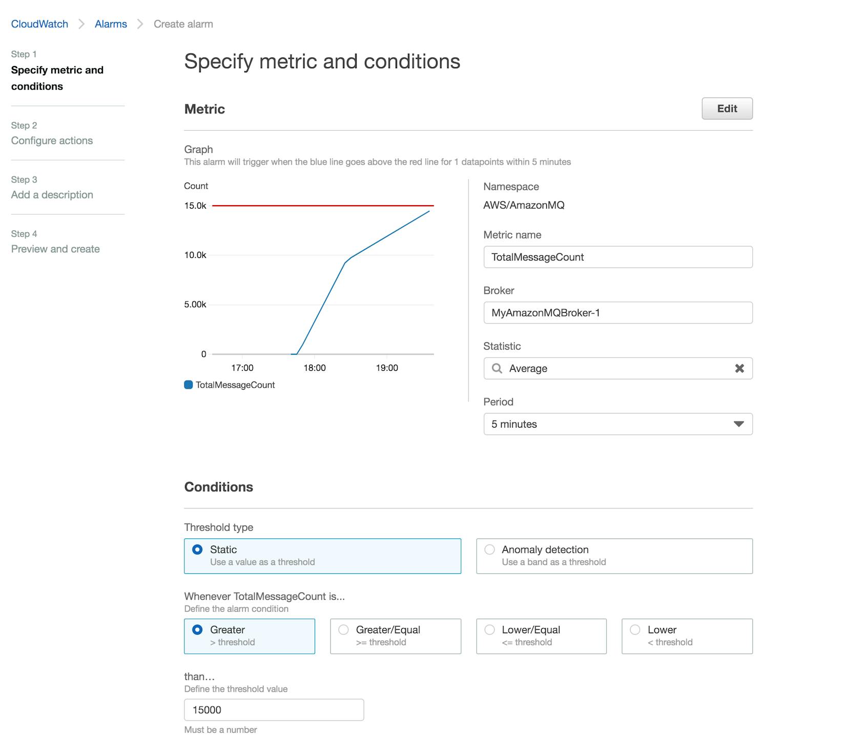 A screenshot of a CloudWatch alarms definition page shows how you can define an alert that will trigger when your broker's TotalMessageCount metric rises above 15,000.