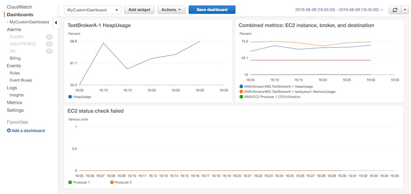 Collecting Amazon MQ Metrics and Logs | Datadog