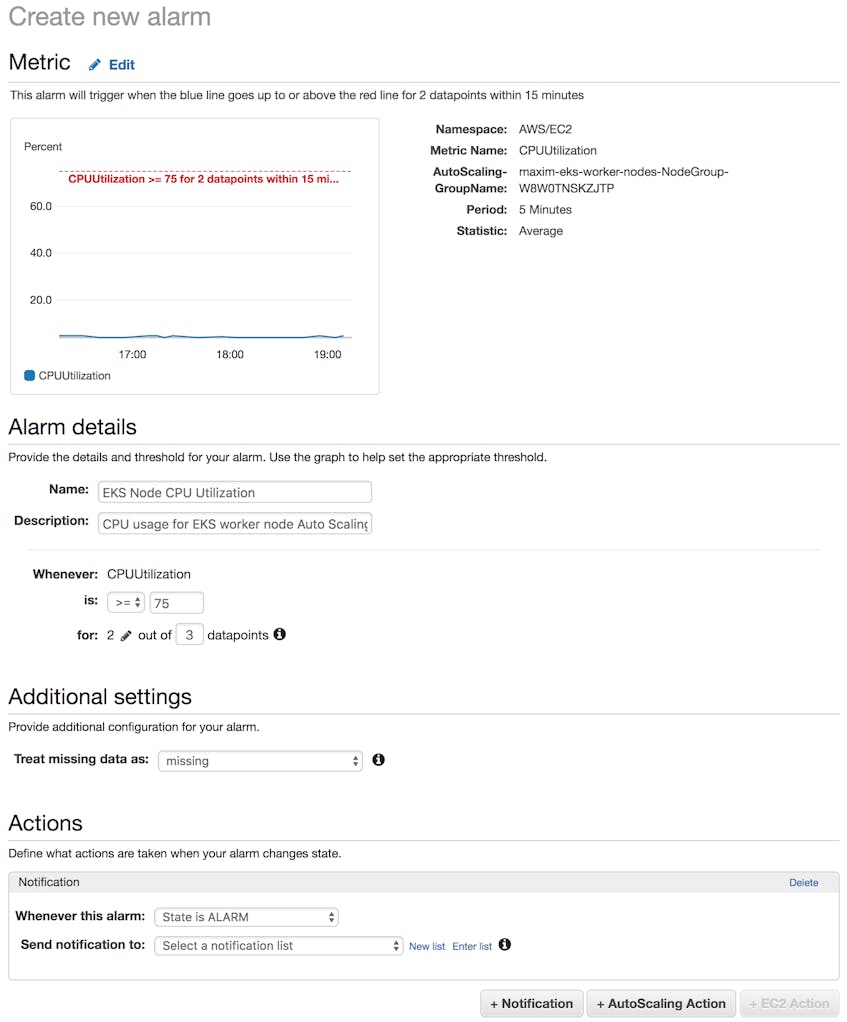 EKS monitoring tools CloudWatch create alarm