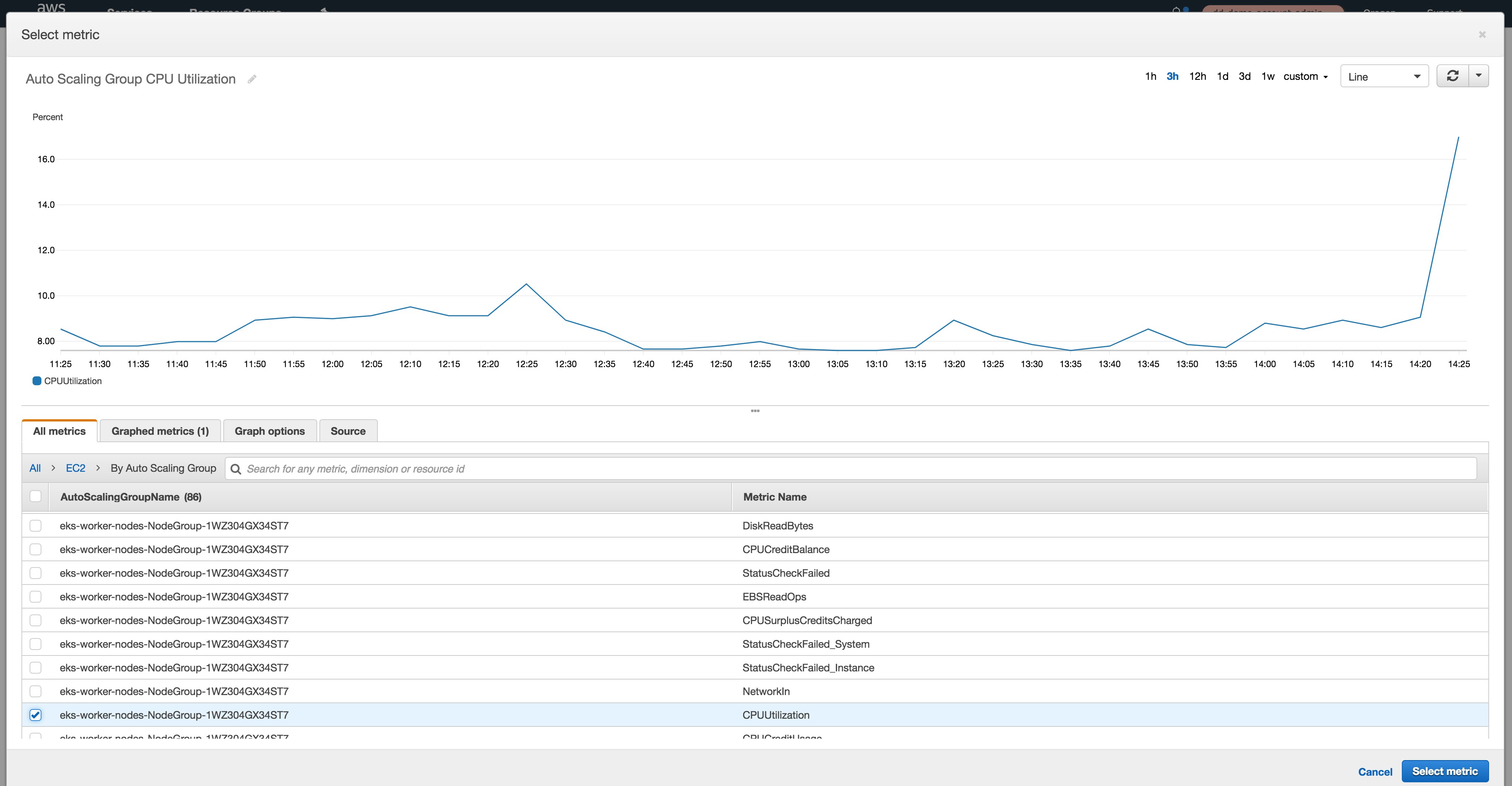 EKS monitoring tools CloudWatch metric dashboard EKS monitoring tools CloudWatch metric dashboard