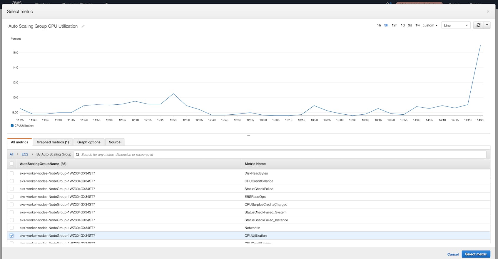 EKS monitoring tools CloudWatch metric dashboard