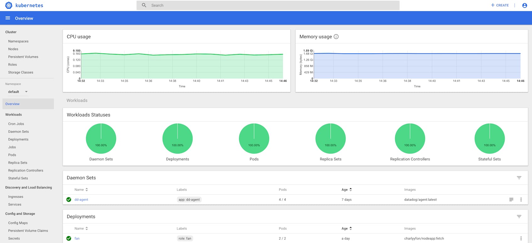 EKS monitoring tools Kubernetes Dashboard overview
