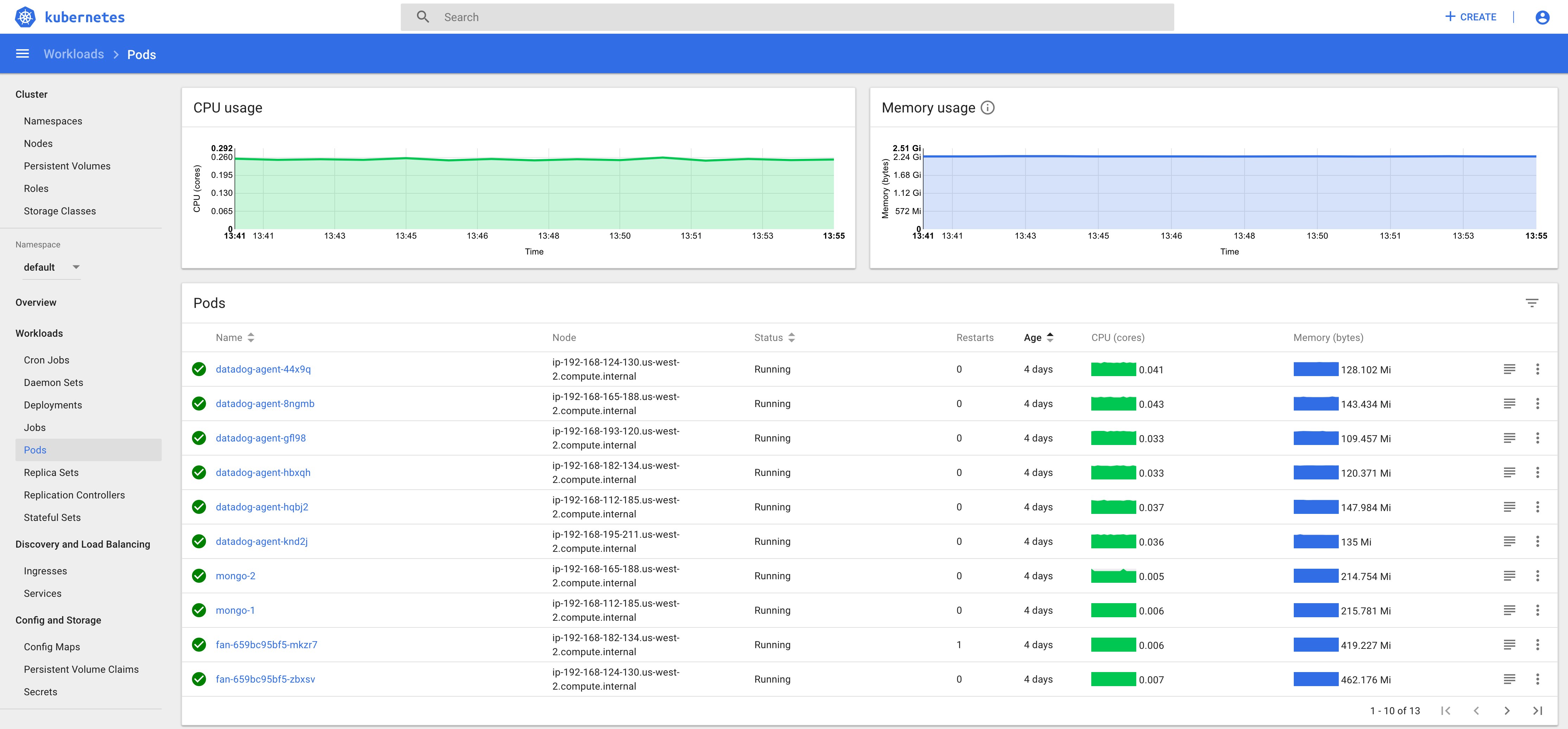 EKS monitoring tools Kubernetes Dashboard pods view EKS monitoring tools Kubernetes Dashboard pods view
