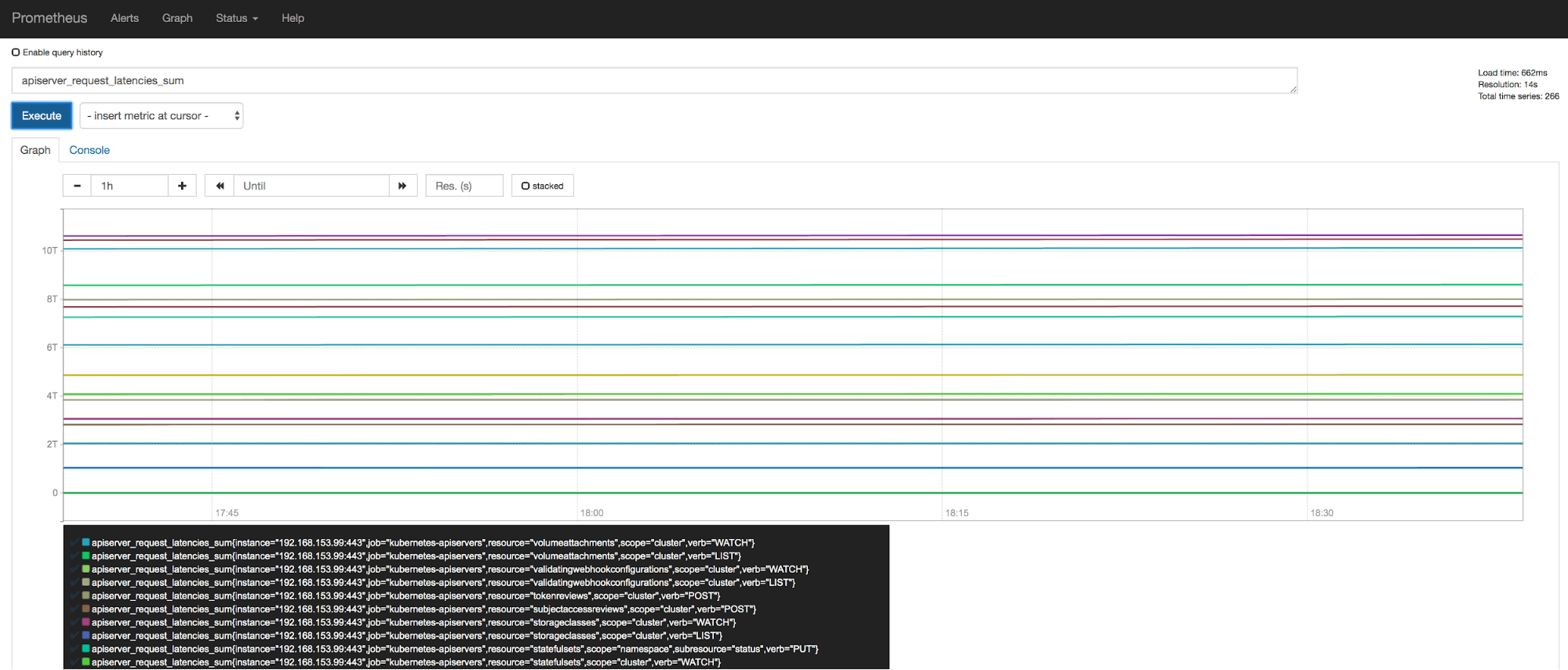 Prometheus graph showing control plane metrics Prometheus graph showing control plane metrics