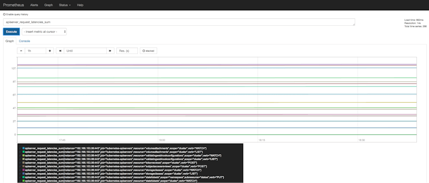 Prometheus graph showing control plane metrics