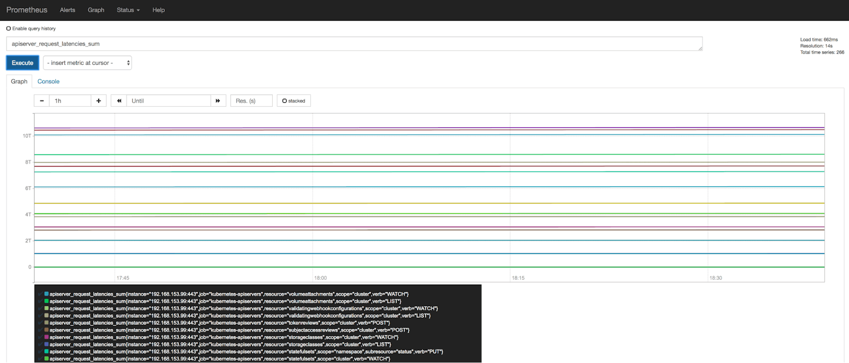 Prometheus graph showing control plane metrics
