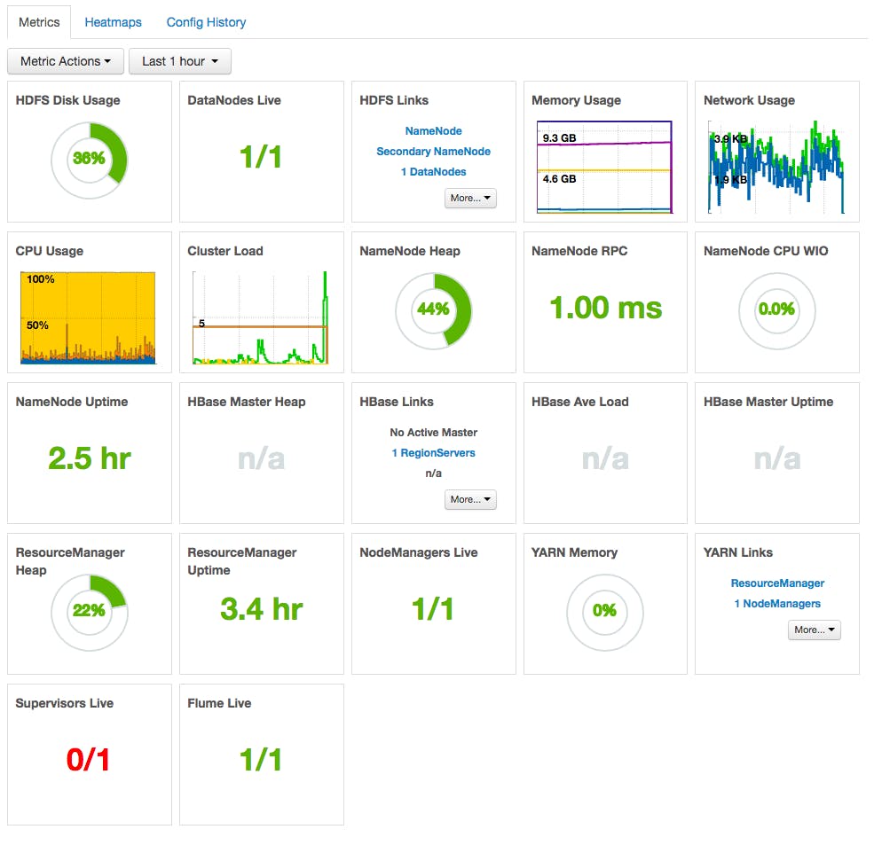 Hadoop YARN stats - Ambari dashboard image