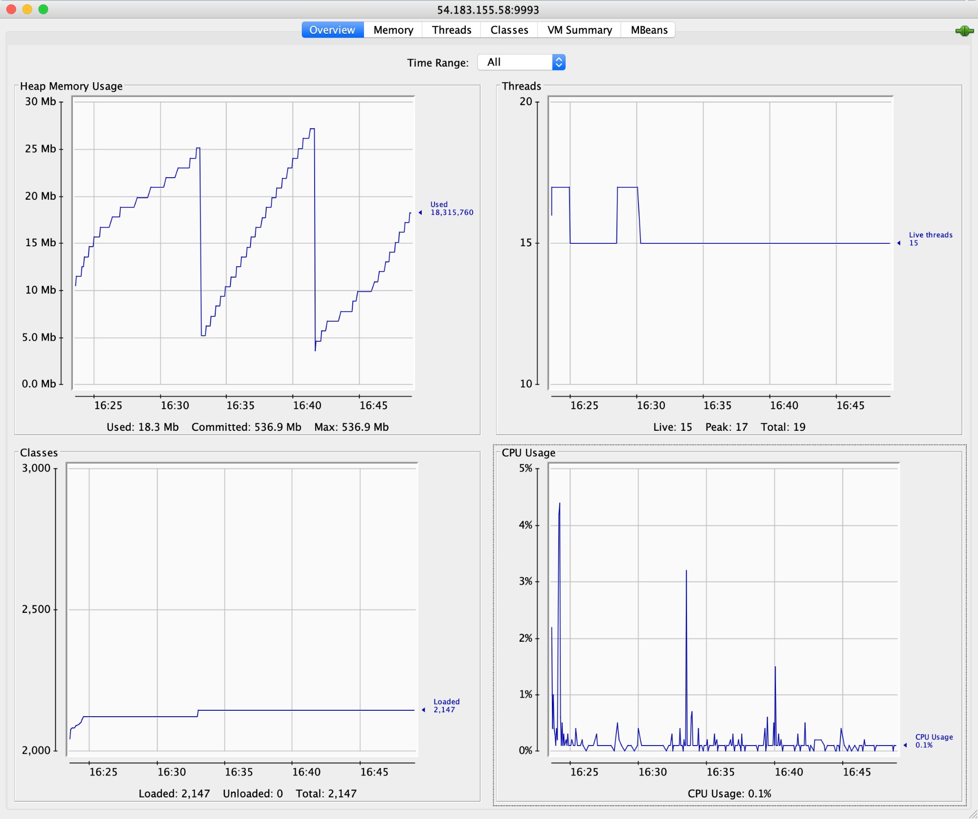 JConsole's Overview tab helps you monitor Kafka performance by tracking metrics like heap memory usage, thread count, class count, and CPU usage. JConsole's Overview tab helps you monitor Kafka performance by tracking metrics like heap memory usage, thread count, class count, and CPU usage.