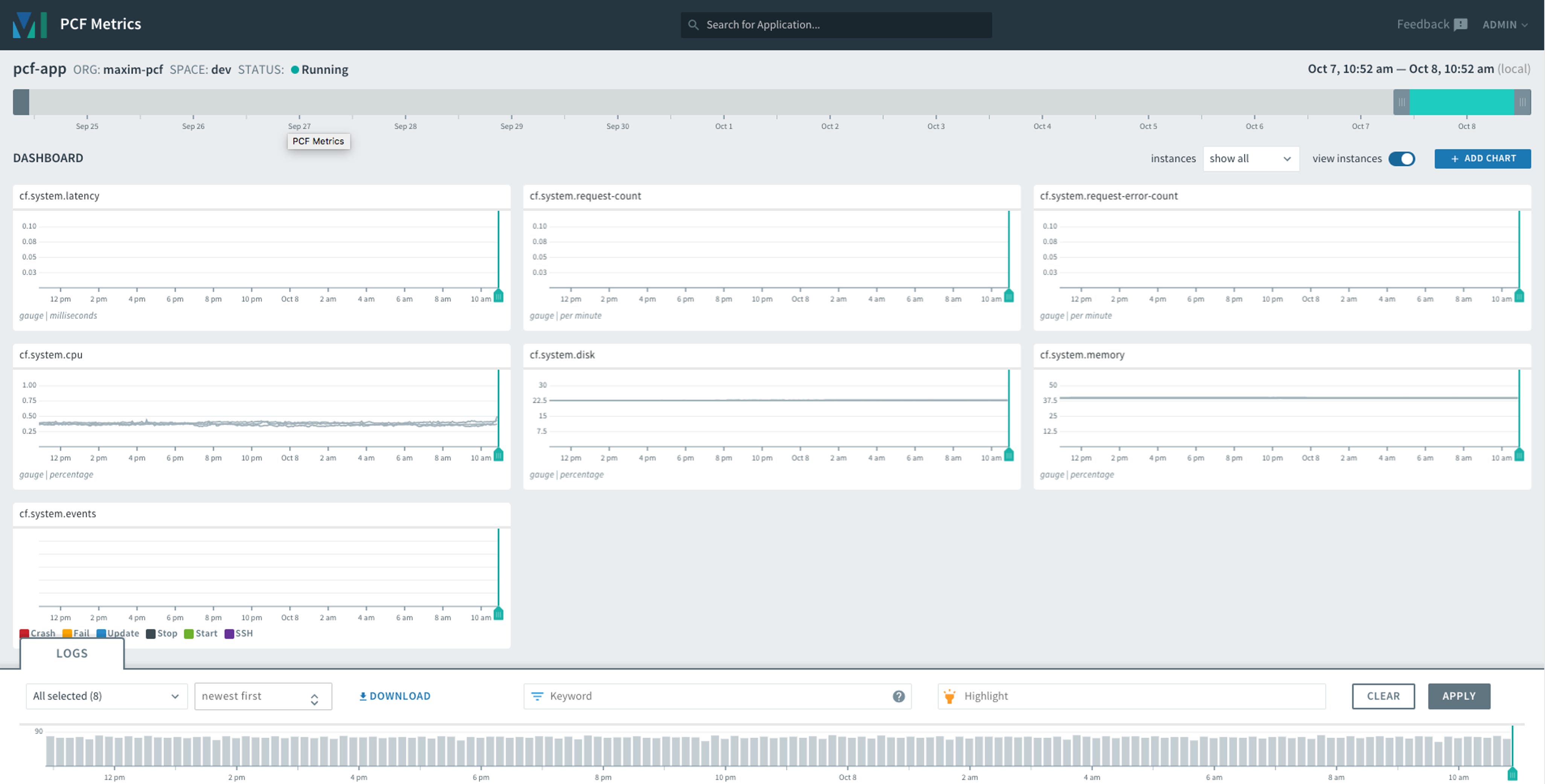 Collecting Pivotal Platform logs and metrics | Datadog