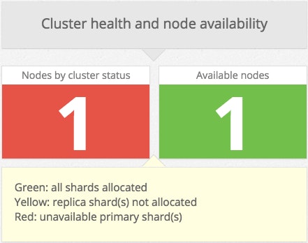 es-cluster-status.png es-cluster-status.png