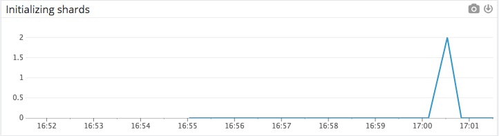 initializing-shards.png initializing-shards.png