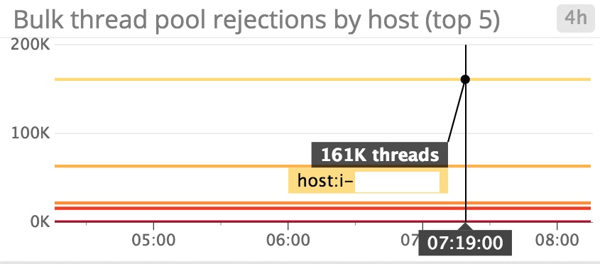 bulk-rejections-top.png bulk-rejections-top.png