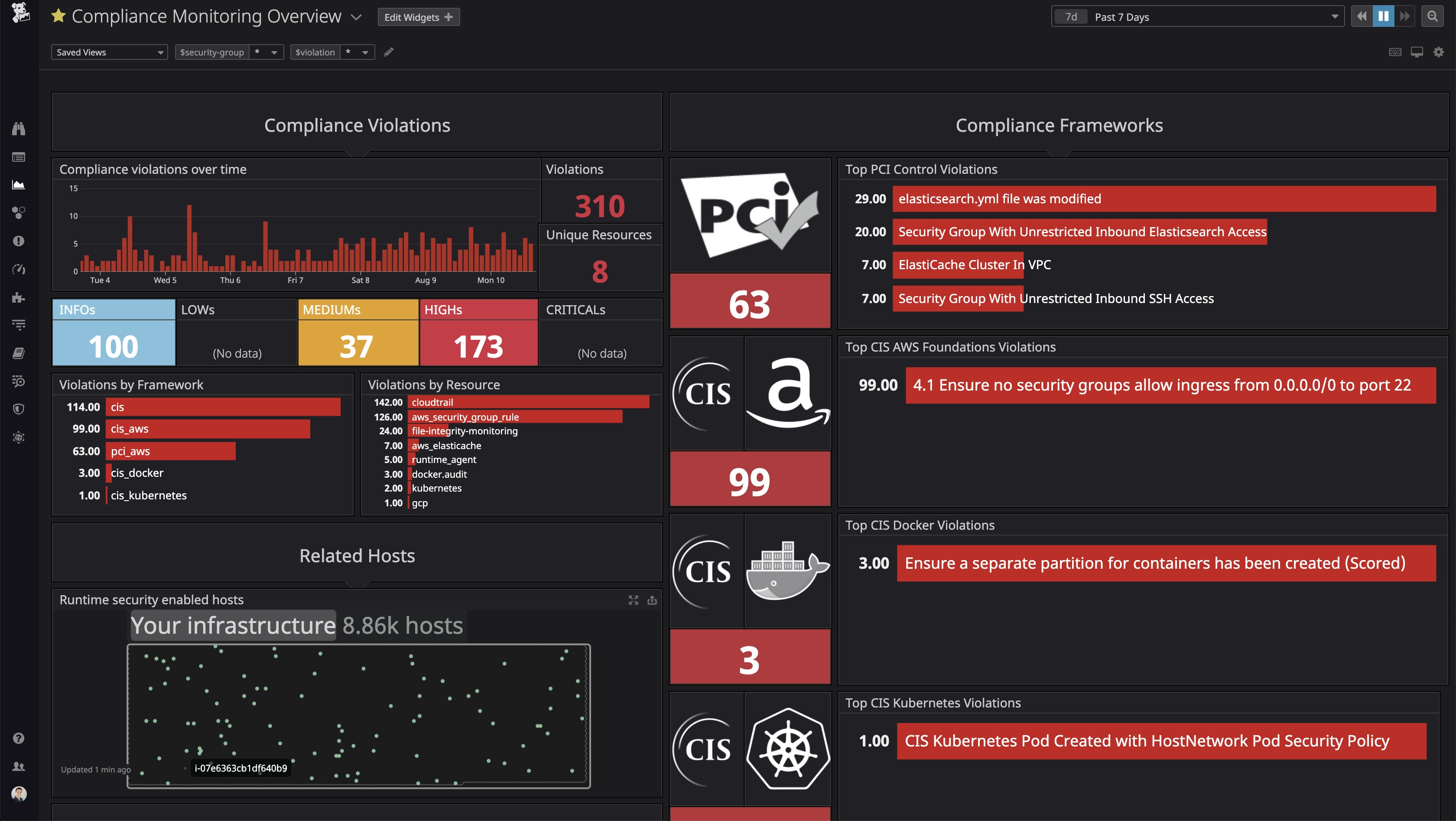 すぐに使えるコンプライアンスダッシュボードで、チーム全員に問題の追跡状況を共有できます。 すぐに使えるコンプライアンスダッシュボードで、チーム全員に問題の追跡状況を共有できます。