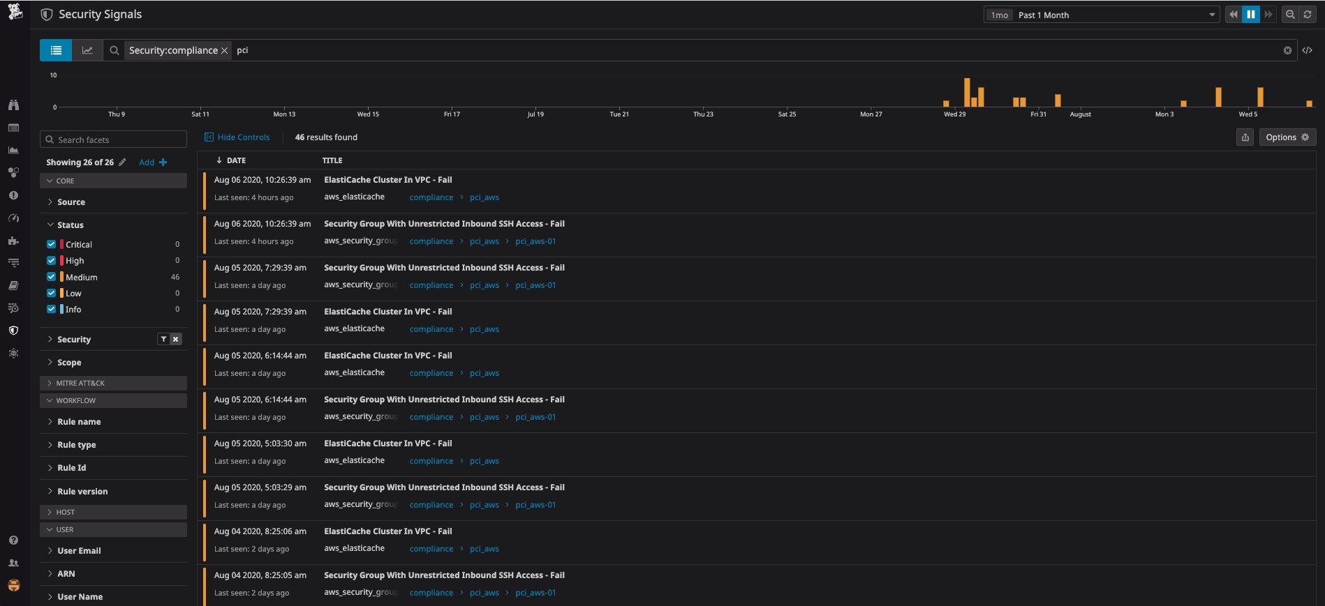 Compliance Monitoring analyzes the posturing of all of your AWS assets. Compliance Monitoring analyzes the posturing of all of your AWS assets.