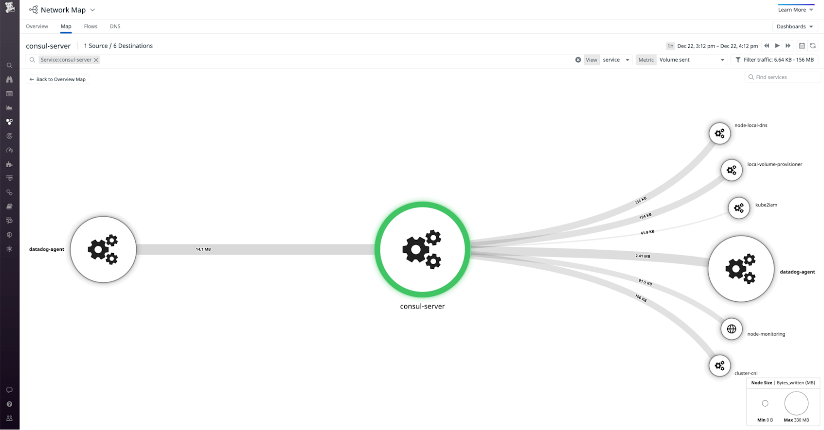 The Network Map shows traffic between Kubernetes pods within a Consul cluster.