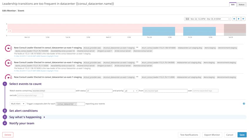 How To Monitor Consul With Datadog 