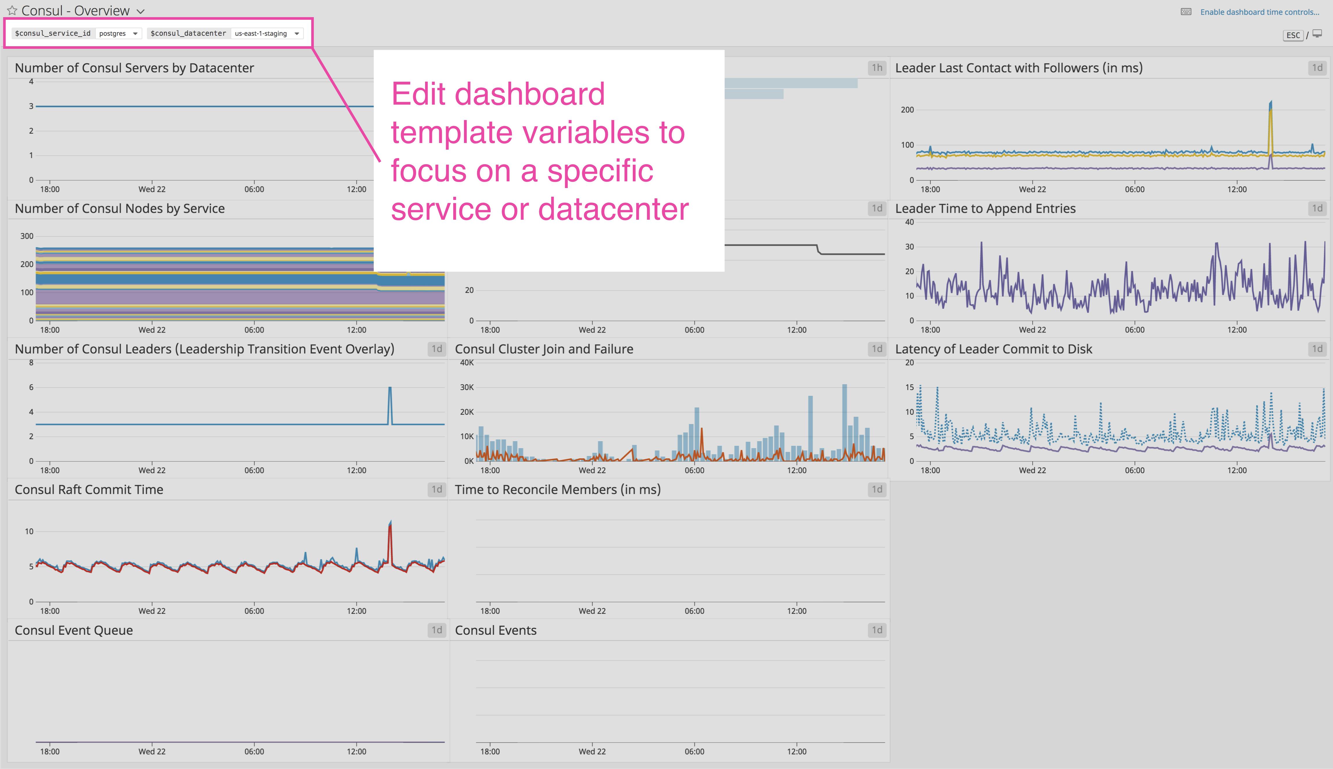Datadog Template Variables Datadog Template Variables