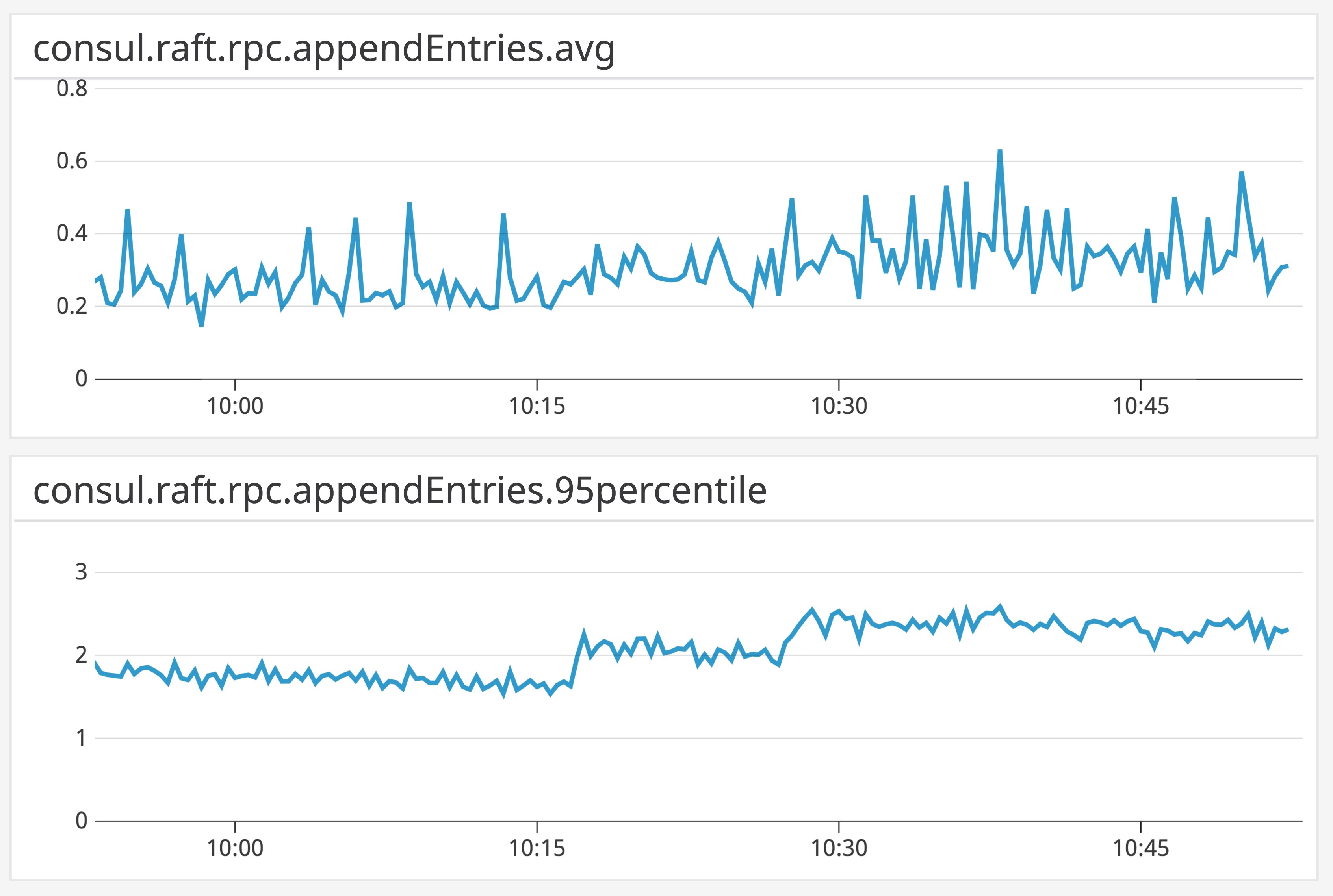 appendentries