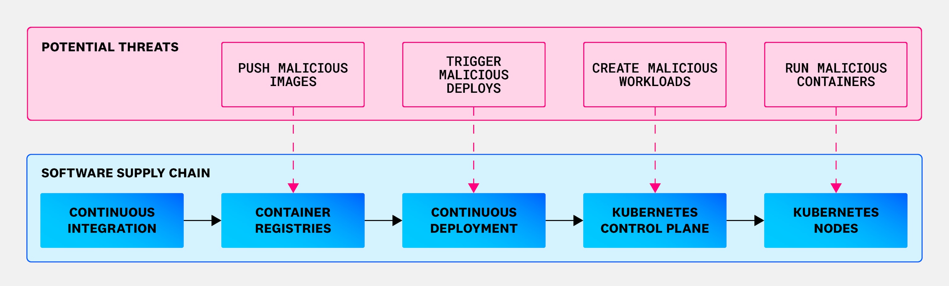 Secure your container images with signature verification | Datadog