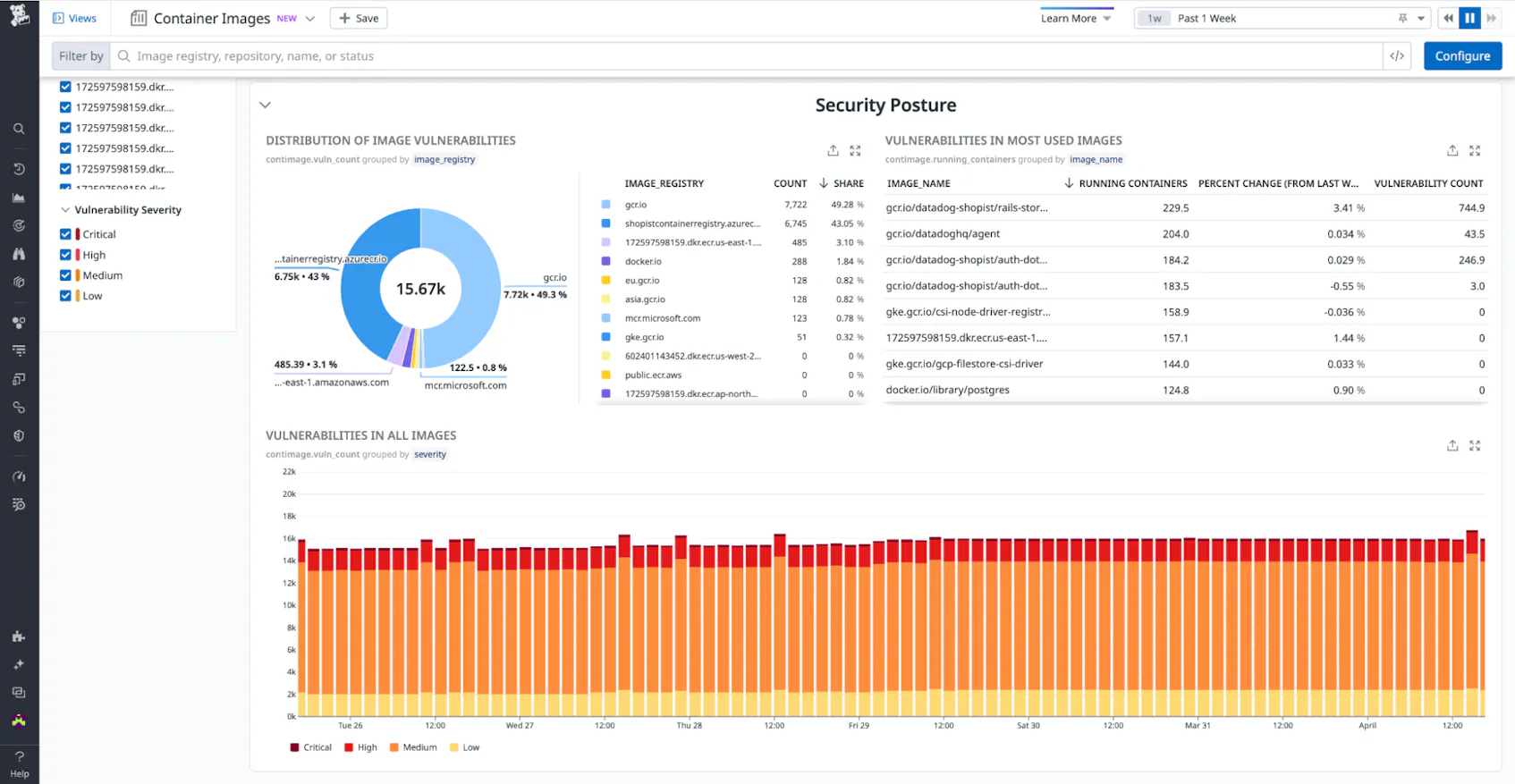 Track Changes in Your Containerized Infrastructure With Container Image ...