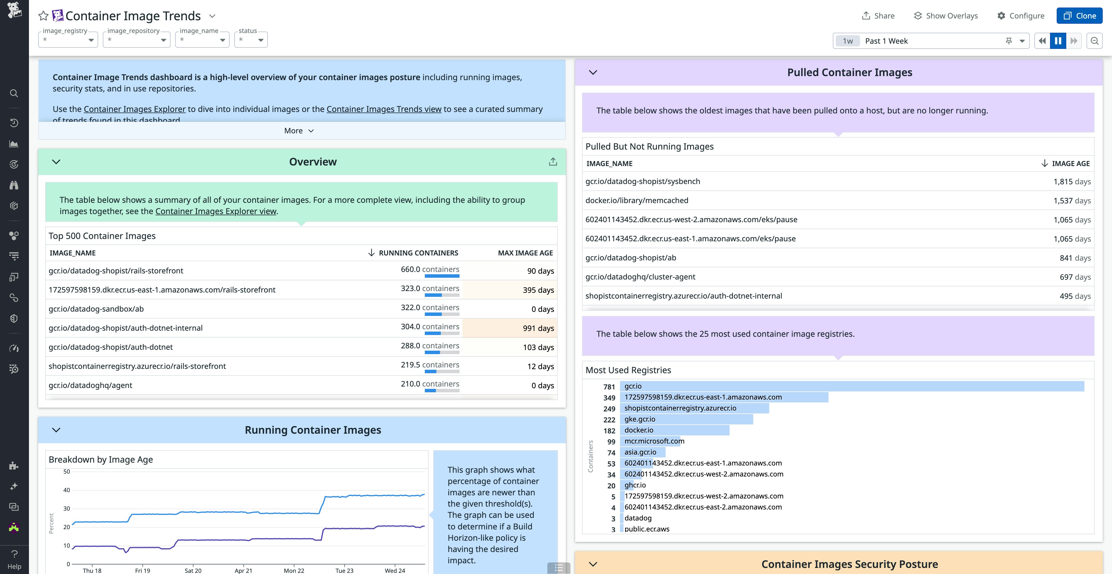 Out-of-the-box Container Image Trends dashboard Out-of-the-box Container Image Trends dashboard