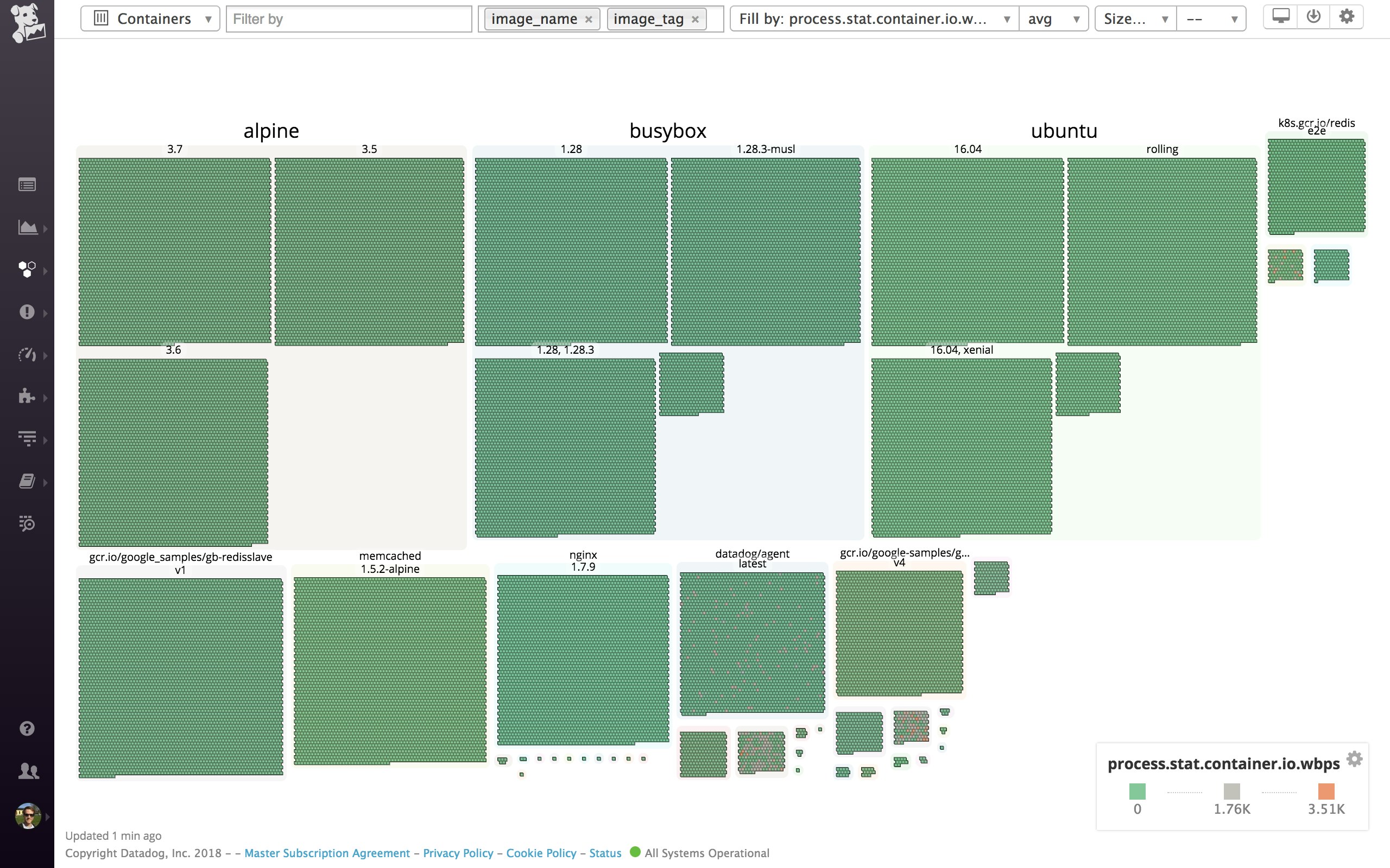 A container map in Datadog, grouped by container image name and version tag A container map in Datadog, grouped by container image name and version tag