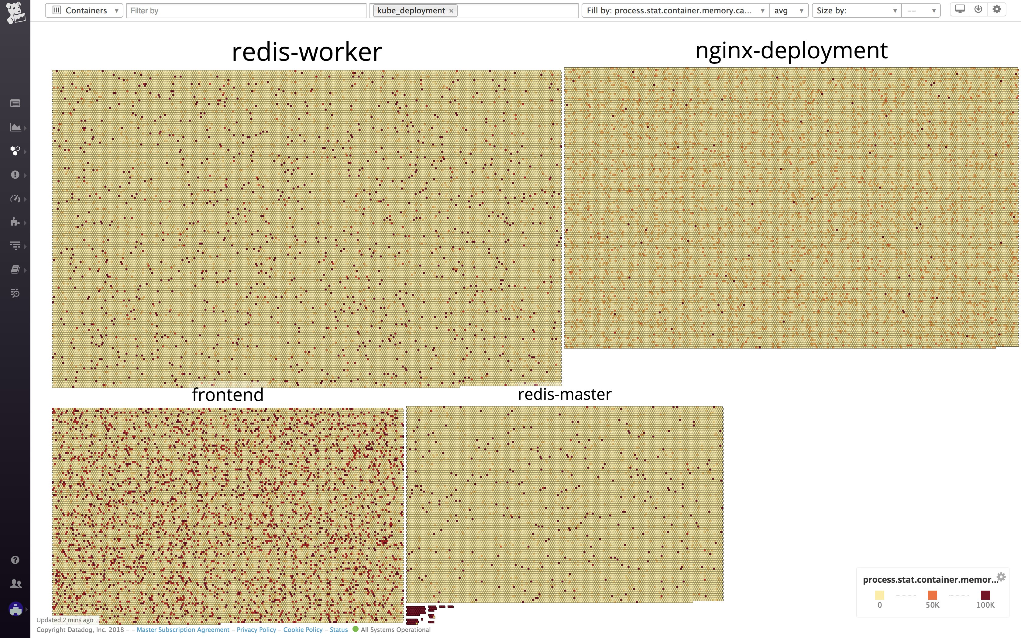 A container map in Datadog, aggregated by Kubernetes deployment A container map in Datadog, aggregated by Kubernetes deployment