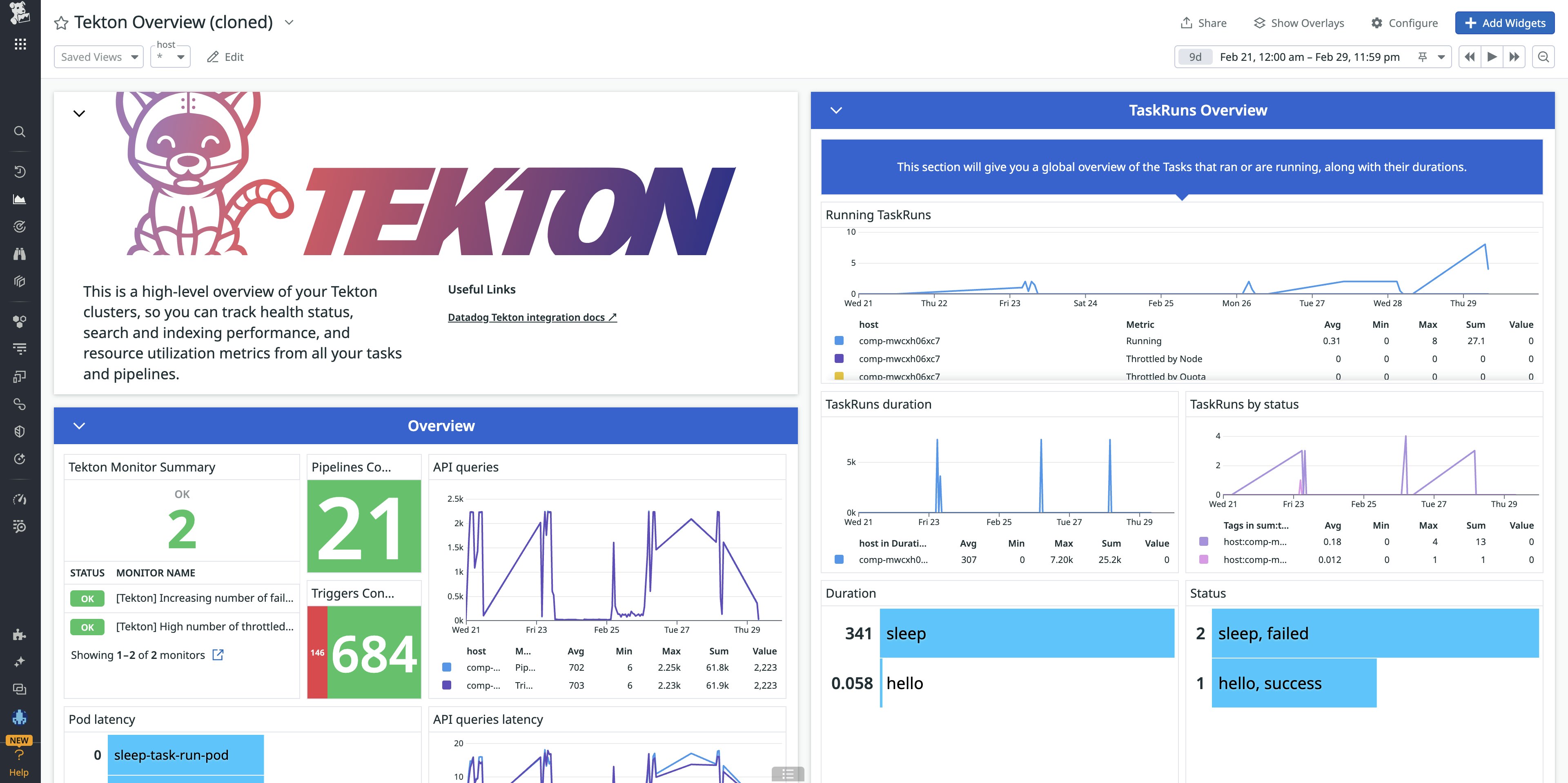 The Tekton dashboard provides a high-level overview of your Tekton clusters, so you can track health status, search, and indexing performance, and resource utilization metrics from all your tasks and pipelines. The Tekton dashboard provides a high-level overview of your Tekton clusters, so you can track health status, search, and indexing performance, and resource utilization metrics from all your tasks and pipelines.