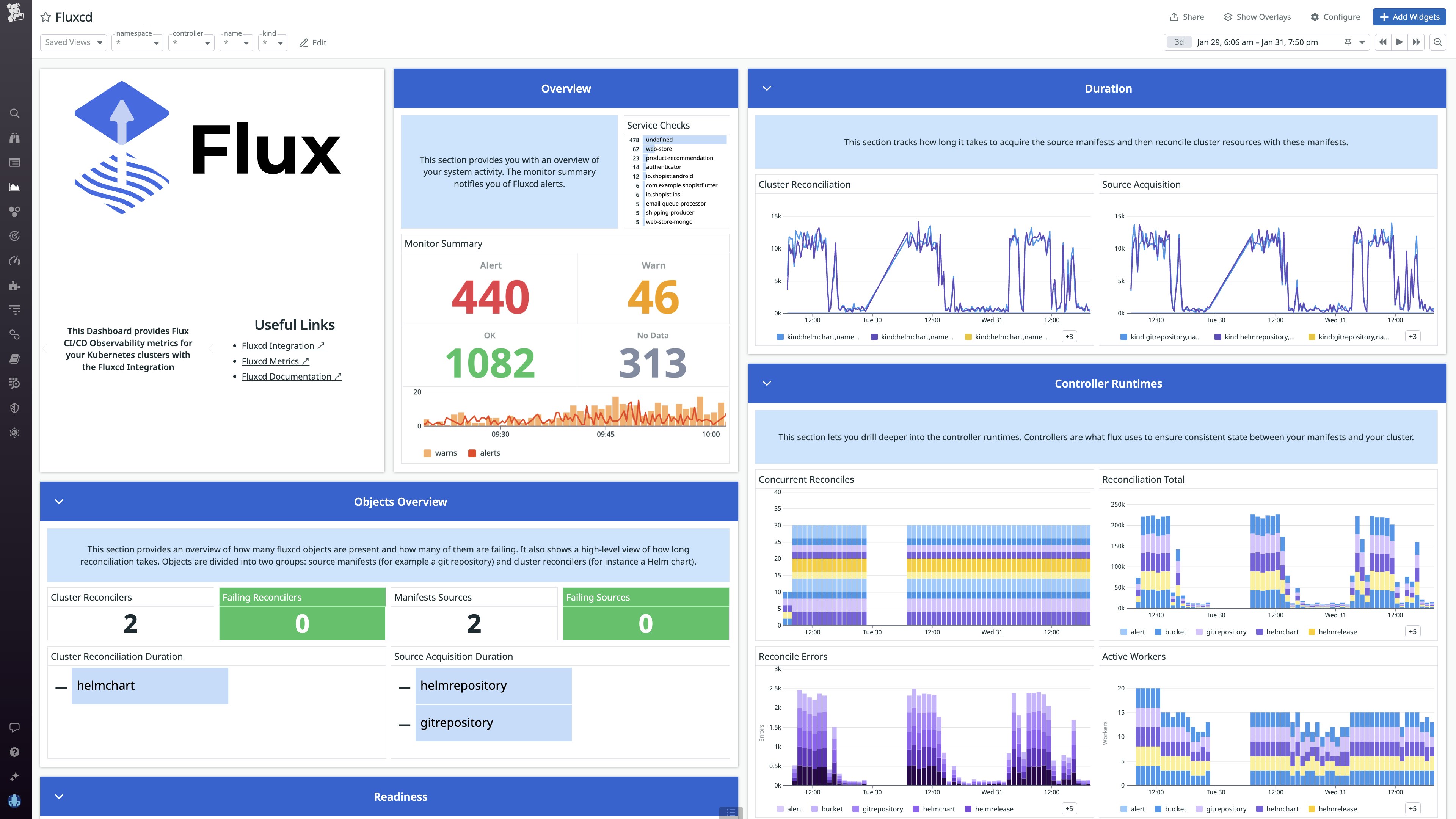 The Flux dashboard allows users to monitor metrics such as process duration and workers per controller. The Flux dashboard allows users to monitor metrics such as process duration and workers per controller.