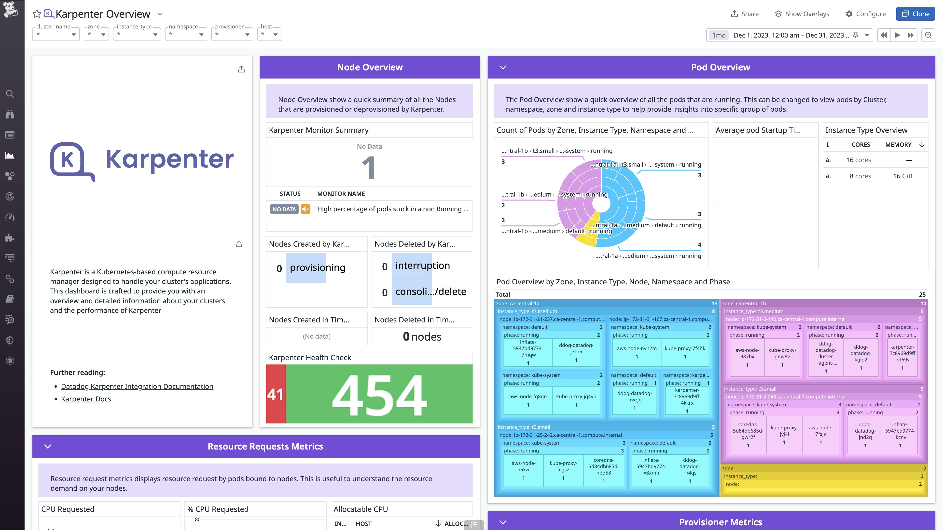 The Karpenter dashboard allows you to see metrics from your cluster, such as resource usage from nodes and pods, as well as provisioner metrics. The Karpenter dashboard allows you to see metrics from your cluster, such as resource usage from nodes and pods, as well as provisioner metrics.