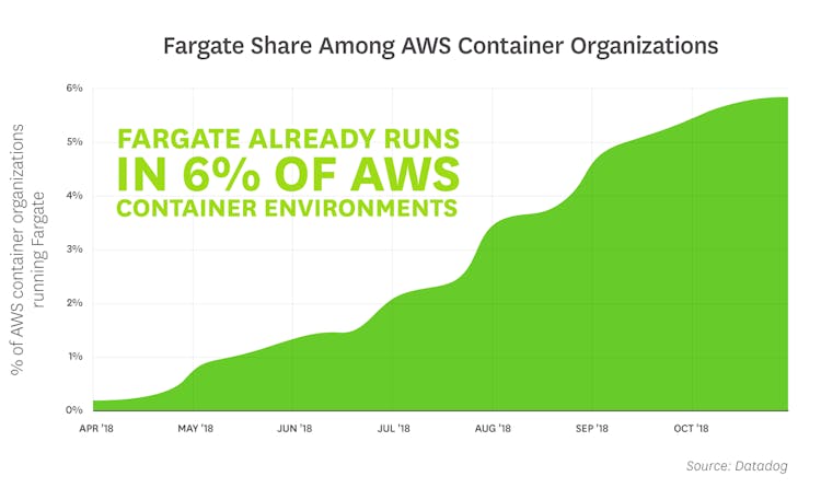 blog/container-report/container-report-2018/orchestration-2018-fact-4-v2