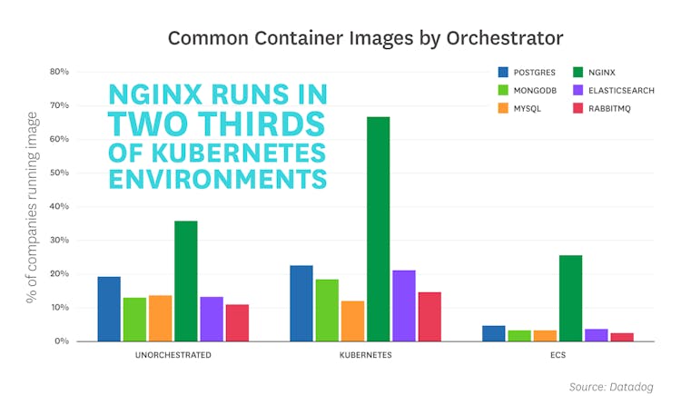blog/container-report/container-report-2018/orchestration-2018-fact-6-v3