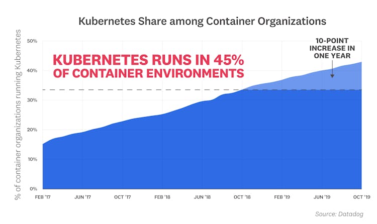 blog/container-report/container-report-2019/container-report-2019-fact-1v2